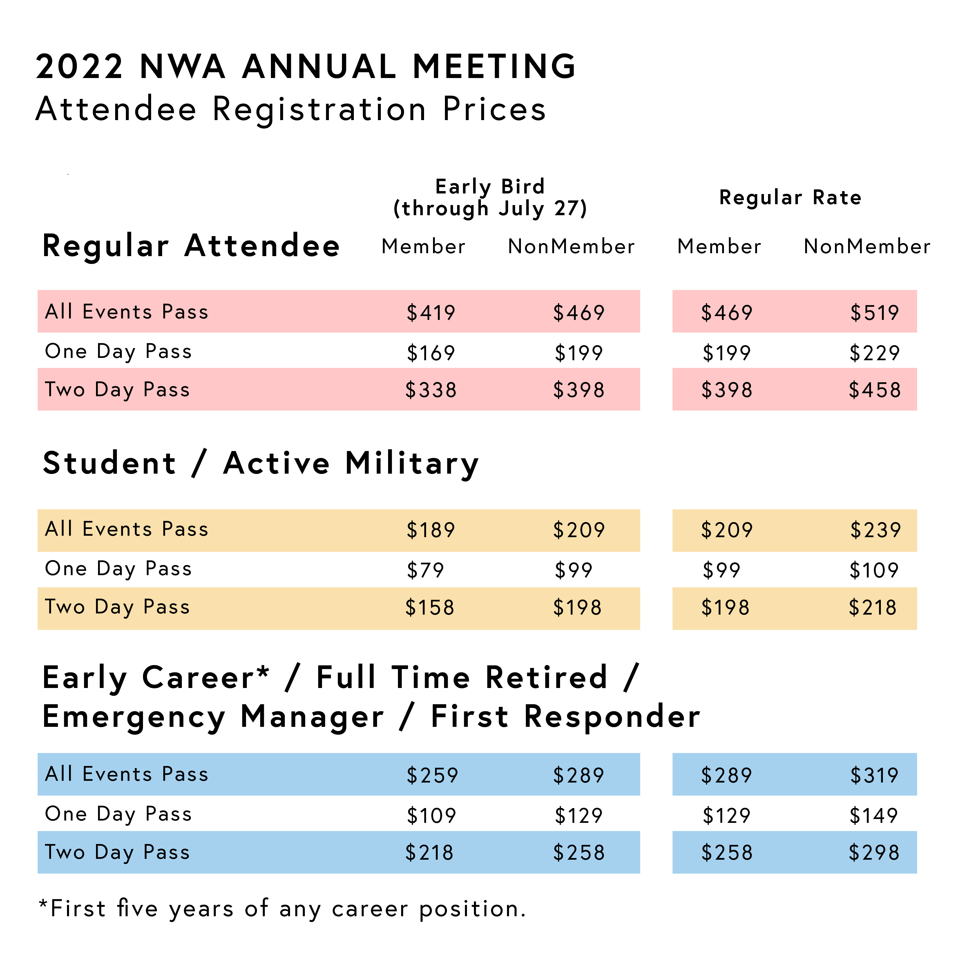 Registration prices for the 2022 Annual Meeting