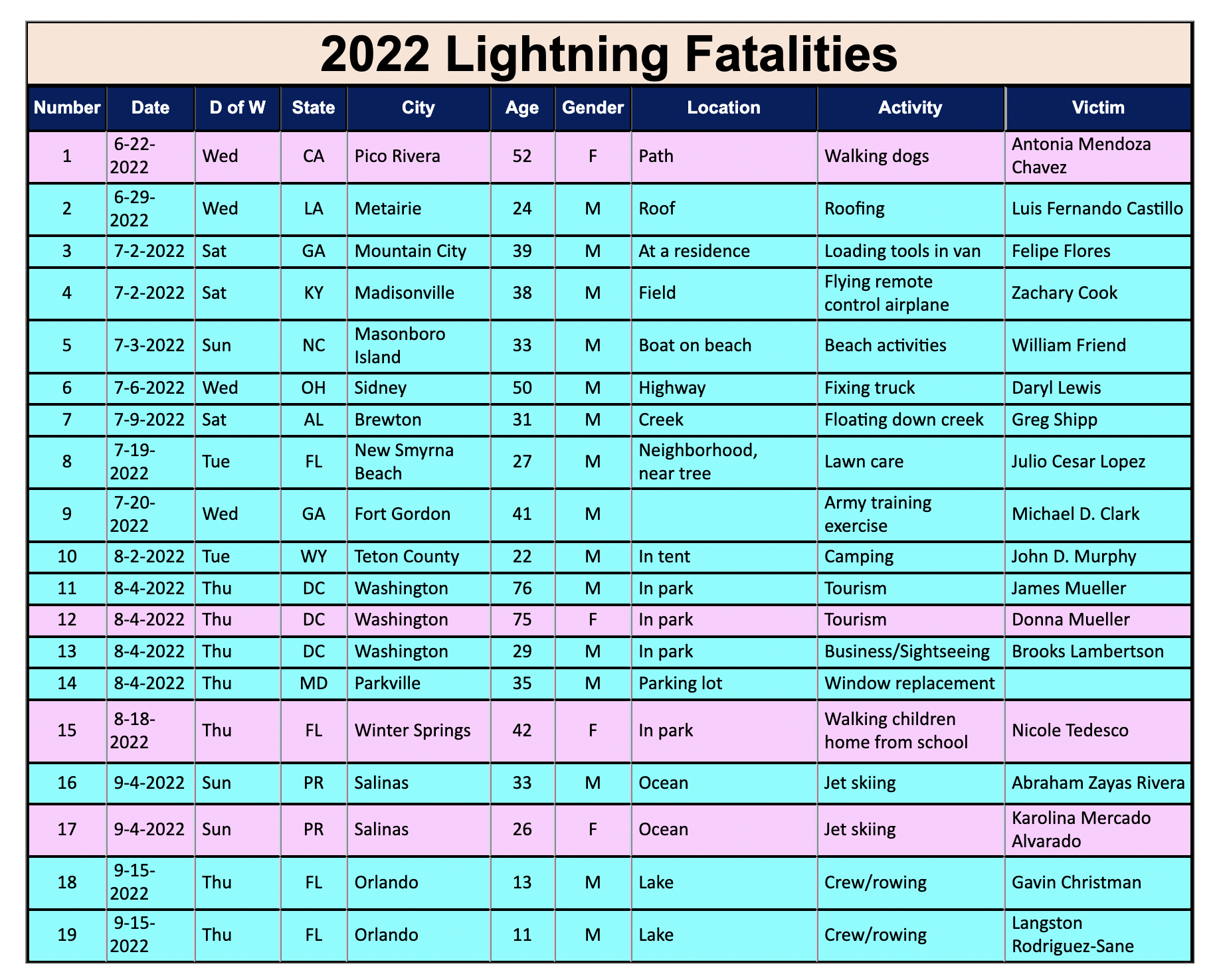 2022 Lighting Fatalities 
