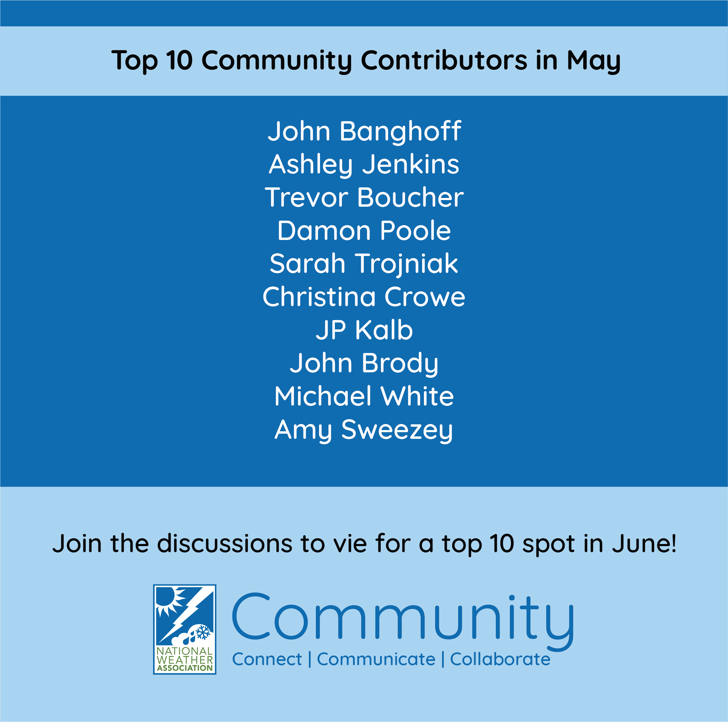 Top 10 Community Contributors in May John Banghoff Ashley Jenkins Trevor Boucher Damon Poole Sarah Trojniak Christina Crowe JP Kalb John Brody Michael White Amy Sweezey  Join the discussions to vie for a top 10 spot in June!