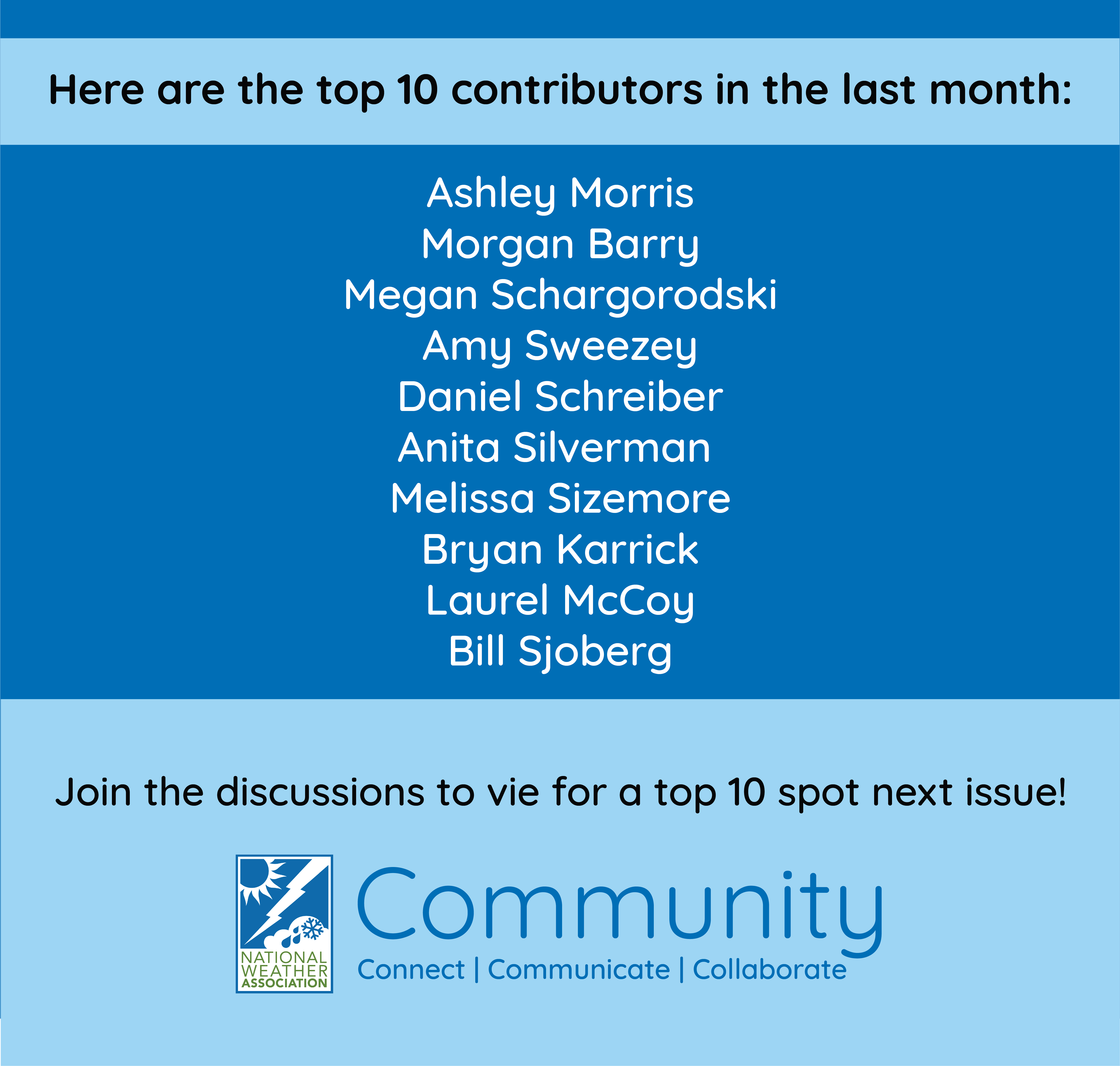 Top 10 contributors in the last month: Ashley Morris, Morgan Barry, Megan Schargorodski, Amy Sweezey, Daniel Schreiber, Anita Silverman, Melissa Sizemore, Bryan Karrick, Laurel McCoy, Bill Sjoberg. Join discussions for a chance in the next issue's top 10. NATIONAL WEATHER ASSOCIATION Community: Connect, Communicate, Collaborate.