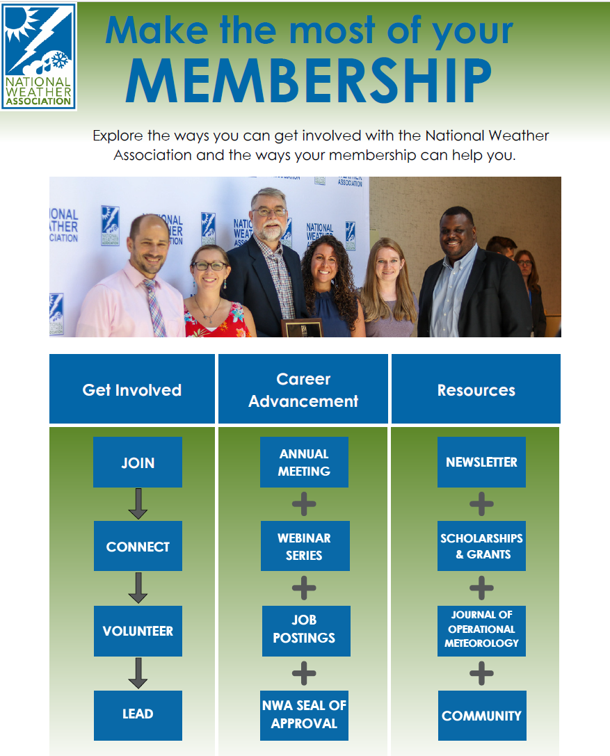 Benefits of NWA Membership in the NWA Roadmap.