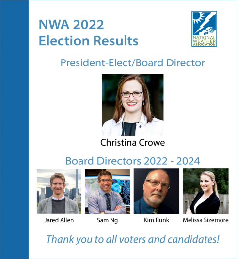 NWA 2022 Election Results: Christa Crowe as 2022 President-Elect. Jared Allen, Sam Ng, Kim Runk and Melissa Sizemore will serve as Board Directors of 2022 through 2024. 